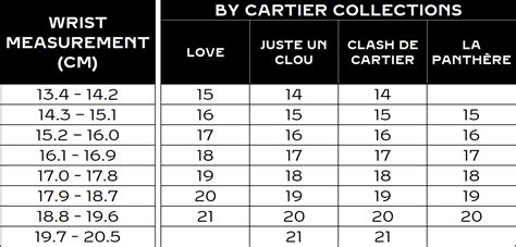 cartier bracelet.|cartier bracelet size chart.